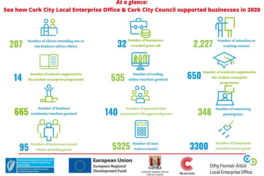 Support for Business in 2020 summary image