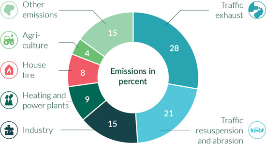 Air-pollution-graphi-emissions_EN