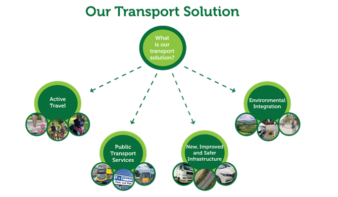 Our-Transport-Solution