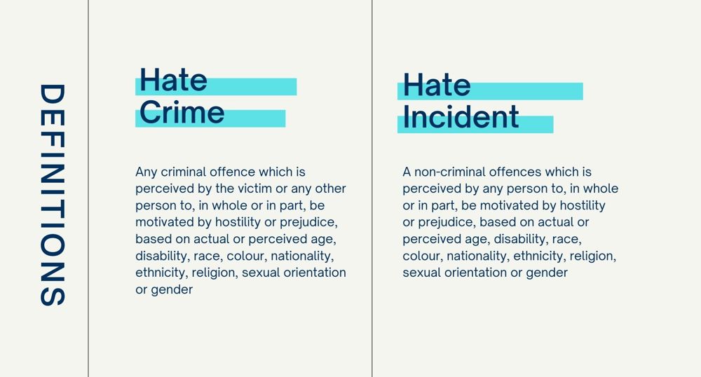 Hate-Crime Hate-Incident desciptions