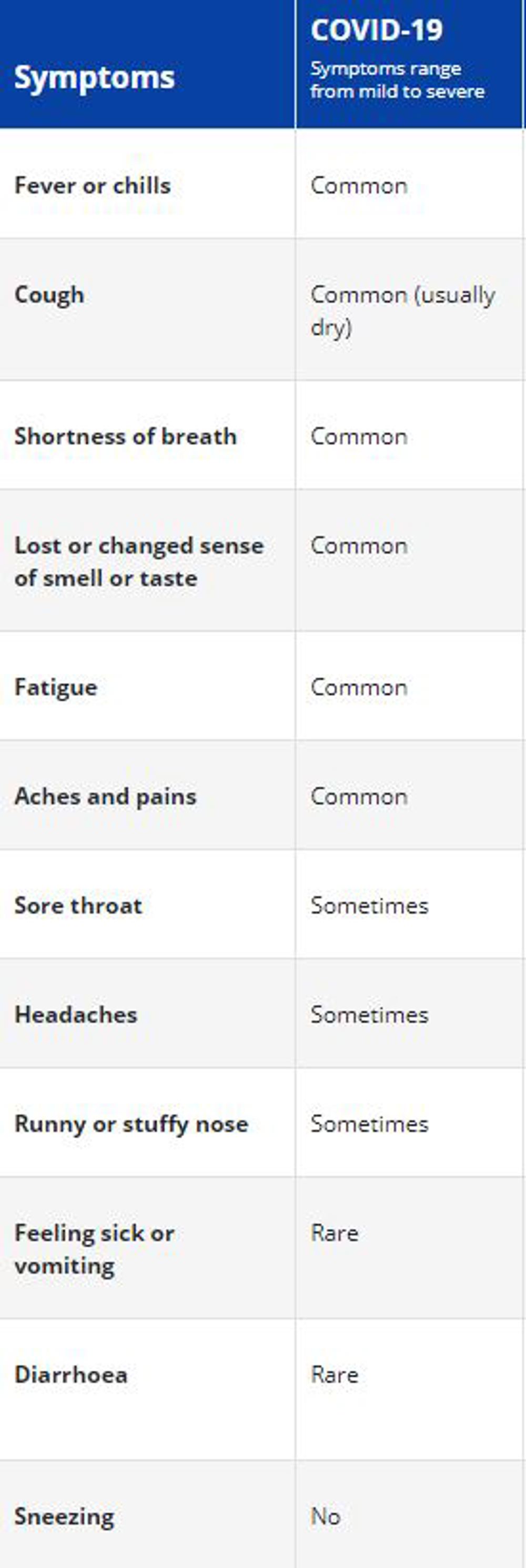 Covid19-Symptoms-Jan-2021