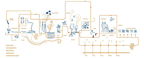 Infographic_Urban-Habitats