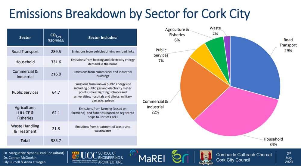 emissions-breakdown-pie-chart