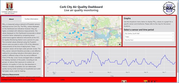 CC-Air-Quality-Dashboard